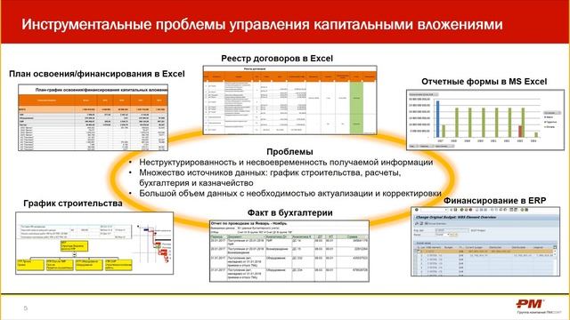 PM.сustomer: Система управления капитальными вложениями смотреть онлайн