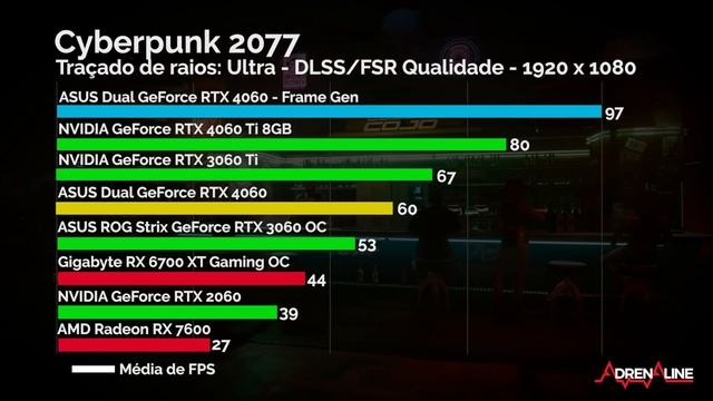 NVIDIA GEFORCE RTX 4060: enfim seu próximo upgrade? смотреть онлайн