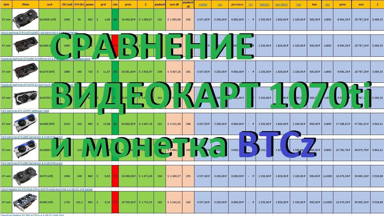 Сравнение ВК на 07.11 новая 1070ti и BTCz смотреть онлайн