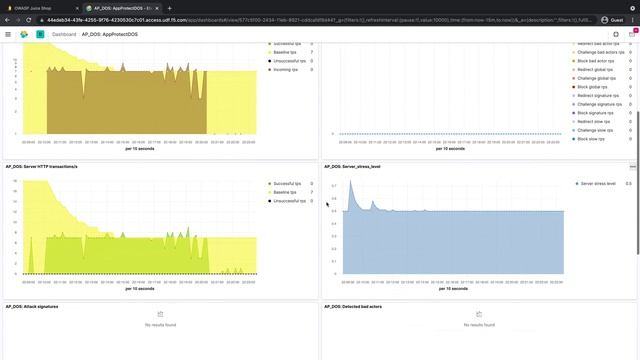 NGINX App Protect Denial of Service (DoS) Overview смотреть онлайн