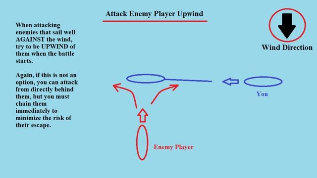 Naval Action Basics: PvP Hunting смотреть онлайн