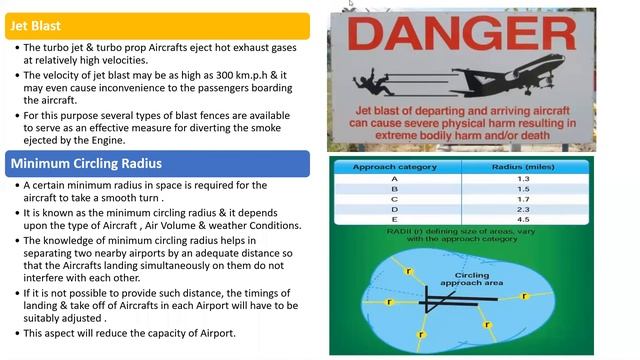 Aircraft Characteristic l Different Factors Affecting Aircraft Characteristic смотреть онлайн