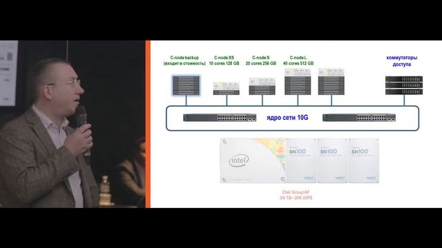Частное облако как сервис: детально о продукте. De Novo смотреть онлайн
