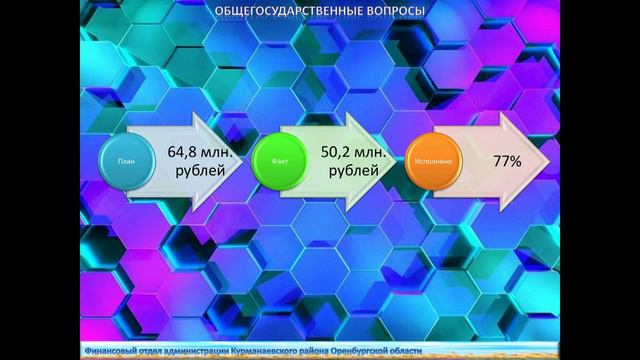 Отчёт об исполнении бюджета муниципального образования Курманаевский район за 2019 год смотреть онлайн