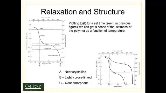 Topic 4 Viscoelastic Behavior Part 4 смотреть онлайн