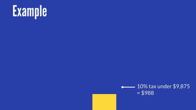 How do Tax Brackets Really Work? смотреть онлайн