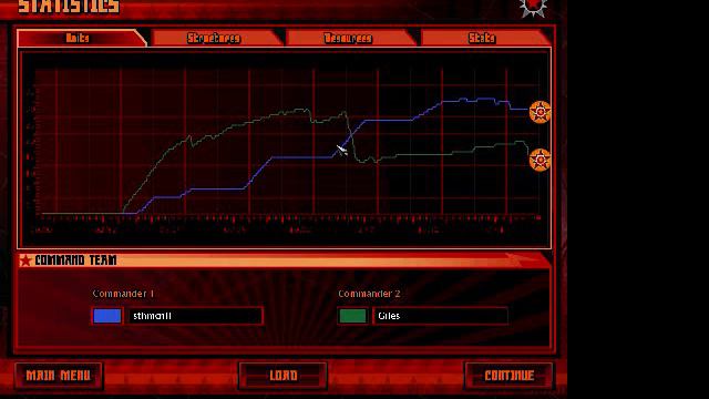 command and conquer red alert 3 america mission 1: i cant believe this took an hour смотреть онлайн