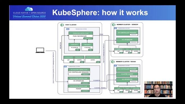 Manage Multiple Kubernetes Clusters in a Cloud Native Way - Renyu Zhang, Qing Cloud смотреть онлайн