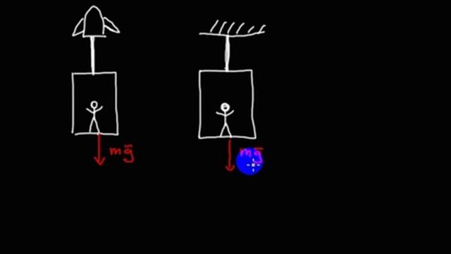 Общая теория относительности | неуклюжие разговоры о мотивации ОТО | 1