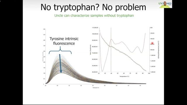 Uncle Seminar Series Part 1: Full spectrum, Complete Picture смотреть онлайн