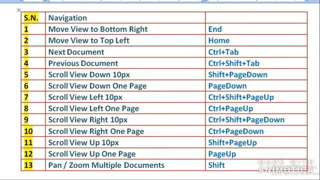 Become Keyboard Master With These 13 Useful Shortcut Keys about photoshop for navigation. смотреть онлайн
