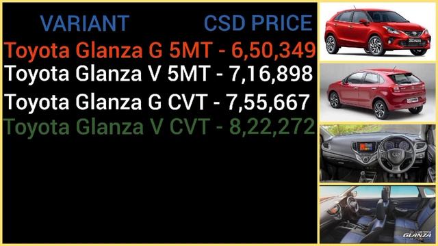 toyota cars csd price || glanza csd price || urban cruiser csd price || innova csd price || CSD Car смотреть онлайн