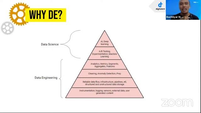 Talentalks Live PROA - Data Engineer смотреть онлайн