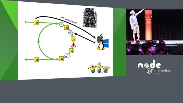 Morning Keynote- Everything You Need to Know About Node.js Event Loop - Bert Belder, IBM смотреть онлайн
