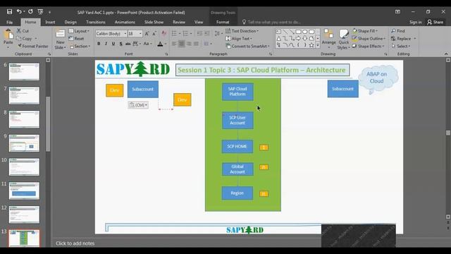 Day 1 - ABAP on Cloud - July 2020 Batch смотреть онлайн