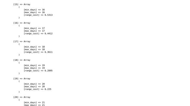 Wordpress: How do I update a specific value within array in a products metadata? смотреть онлайн