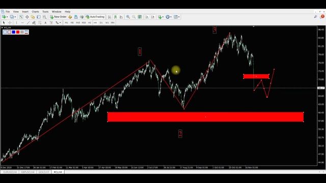 Стабильная торговая стратегия. Прибыльная торговая стратегия. Торговая стратегия для новичка смотреть онлайн