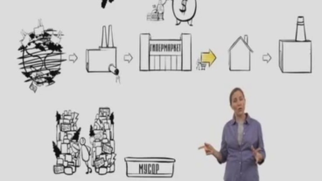 История вещей / The Story Of Stuff (Полностью)