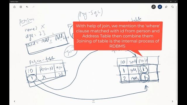 Concepts of RDBMS & No-SQL (Database Types) | Database | Code Swarm | MySQL & MongoDB | DBMS смотреть онлайн