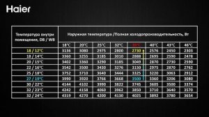 Почему кондиционер не охлаждает помещение до 16 градусов?