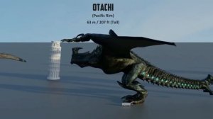 Сравнение размеров монстров из фильмов 3D (MOVIE MONSTERS)