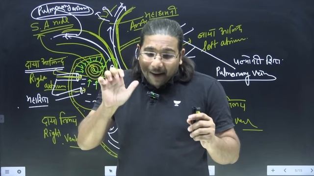 UPSC CSE 2024-25 | एक नई शुरुआत | General Science | Class- 5 | Madhukar Kotawe смотреть онлайн