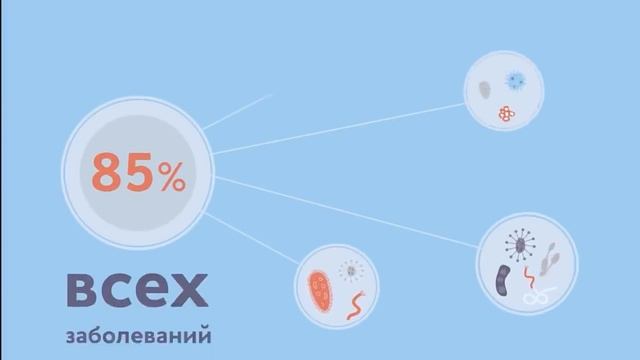 Что, если исчезнет вся ВОДА смотреть онлайн