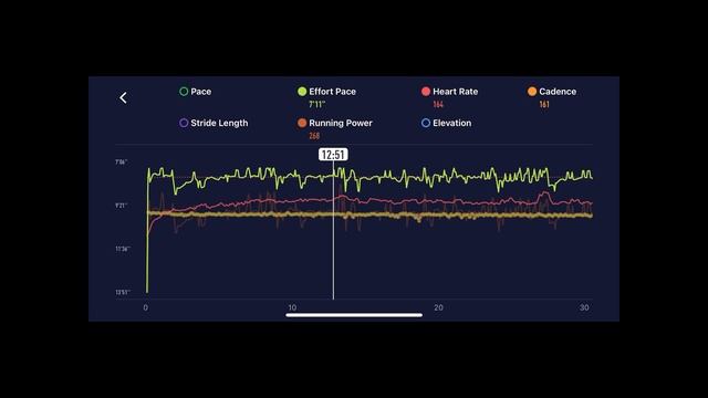 COROS Pace 3 In-Depth Review // The Best Budget GPS Sportswatch? смотреть онлайн
