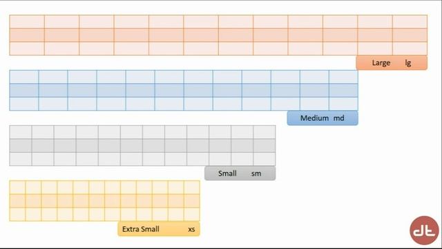 Learning Bootstrap - Bootstrap Grids Explained смотреть онлайн