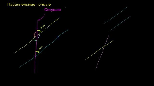Углы между секущими и параллельными прямыми смотреть онлайн