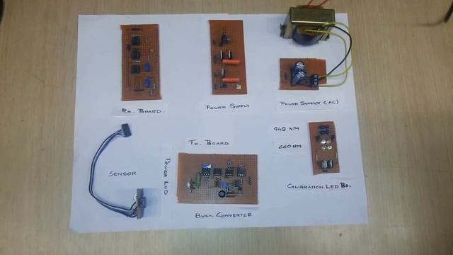 TIIC IADC-- Team 562 "A Portable Soil health Monitoring System for Dynamic Soil Mapping" смотреть онлайн