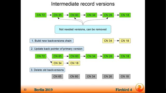 New transaction's features and changes in Garbage Collection in Firebird 4 смотреть онлайн