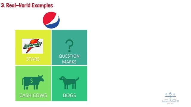 BCG Matrix (With Real World Examples) | From A Business Professor смотреть онлайн