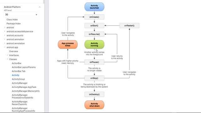 PART 9. Android Activity Lifecycle - PART 1 смотреть онлайн