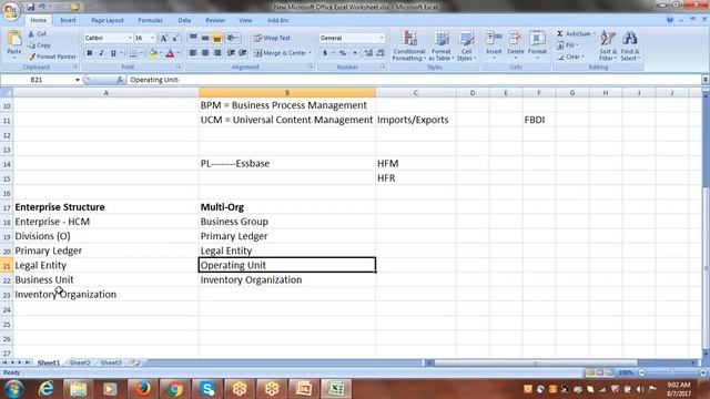 Oracle Fusion Cloud Financials Training | 2nd Session смотреть онлайн
