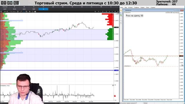 Физики и Юрики. Где и как смотреть. ?️?️?️ Торговый стрим ?️?️?️ смотреть онлайн