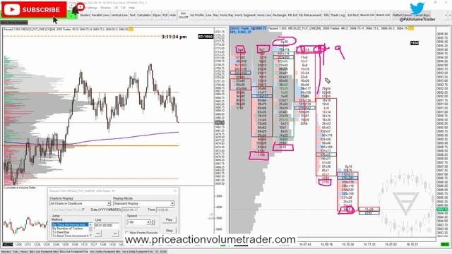 Introduction To Footprint Charts In Orderflow Trading