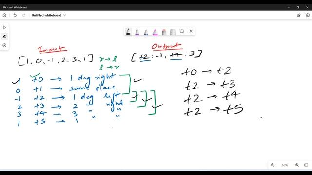 Interview Question | Largest Single Movement | Competitive Programming Problem | DSA | Java смотреть онлайн