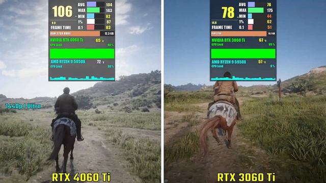 RTX 4060 Ti vs RTX 3060 Ti | Test in 5 Games - 1440p смотреть онлайн