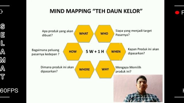 Mind Mapping Produk "Teh Daun Kelor" TUGAS MP *WAHYUDIN* смотреть онлайн