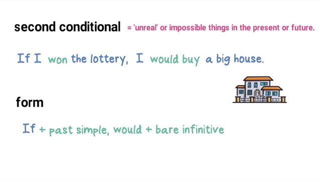 All conditionals in English - 0 1 2 3 and mixed - English grammar lesson смотреть онлайн