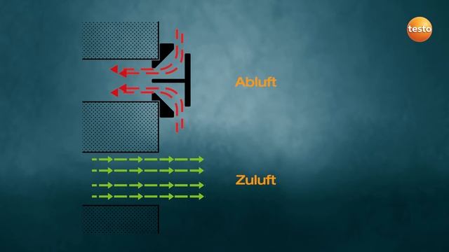 Korrekt messen an Zuluft-, Abluft- und Drallauslässen mit dem testo 417 смотреть онлайн
