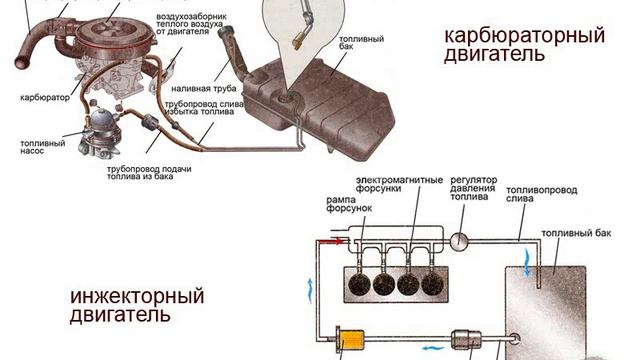 Схемы системы питания. Назначение, общее устройство, работа приборов подачи и очистки топлива... смотреть онлайн