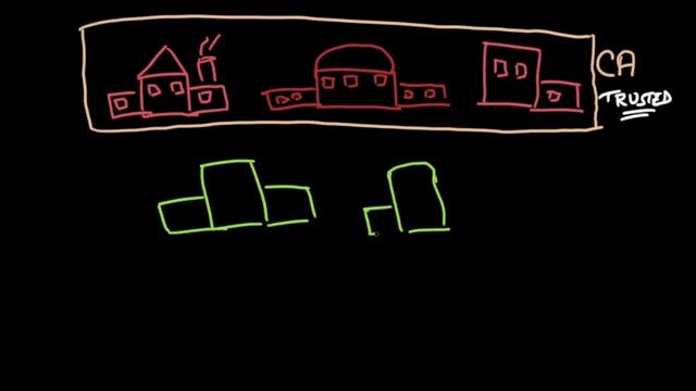 TLS explained in Hindi | SSL Certificate, Certificate Authority explained with an example हिंदी में смотреть онлайн