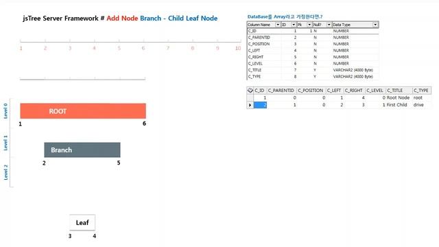 AddNode ChangeBranch LeafNode 2 смотреть онлайн
