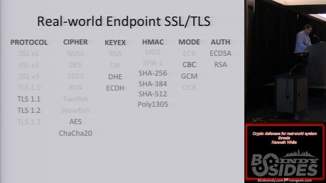 BSides Indy01 Crypto defenses for real world system threats Kenneth White смотреть онлайн