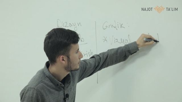 Grafik Dizayn Qanday Kasb?