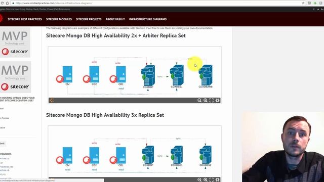 Friday Sitecore Best Practice: Choosing the xDB Server Setup смотреть онлайн