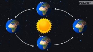 Планета Земля | Окружающий мир 1 класс #32 | Инфоурок
