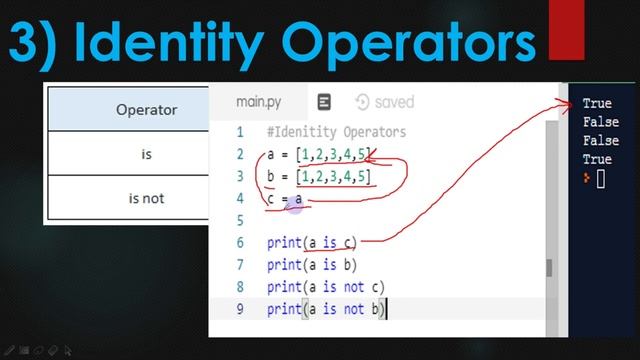 #3.3 Data Handling | Operators in Python | Class - 11 Computer Science CBSE Python | Codipy Mohit смотреть онлайн